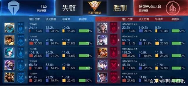 也迫使防线